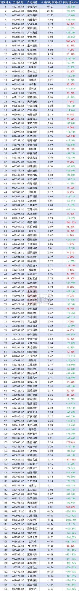 財務公司排名(中國財務咨詢公司排名)(圖5)