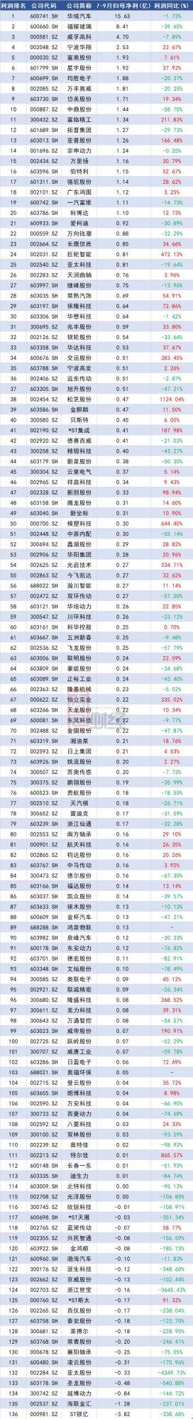 財務公司排名(中國財務咨詢公司排名)(圖8)