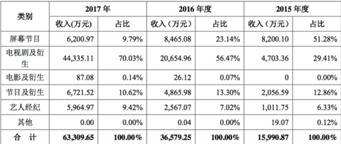 快樂的財務(wù)公司(中鋁財務(wù)有限責(zé)任公司)(圖7)