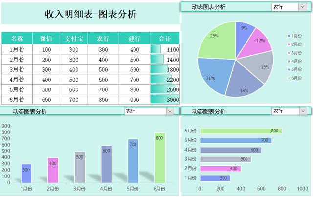 如何進行財務分析