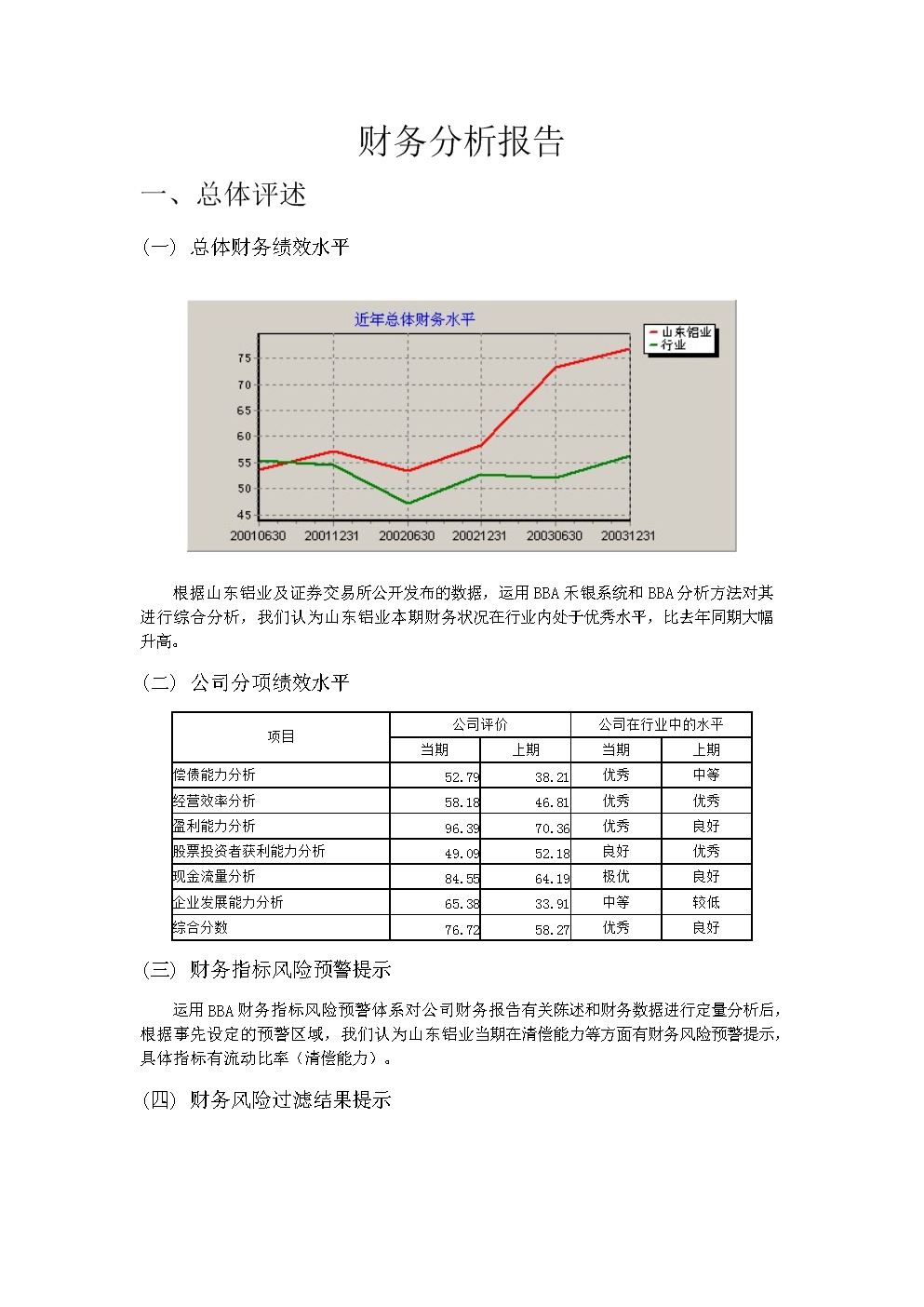 如何進行財務分析