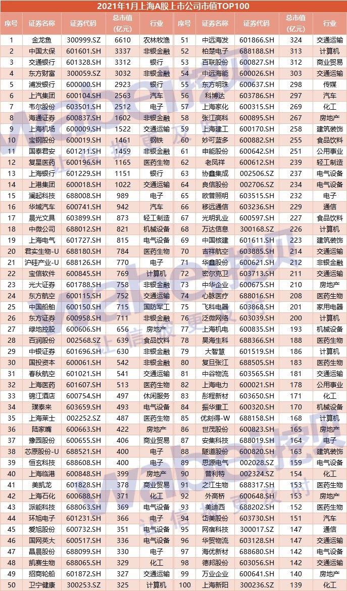 上市公司有哪些