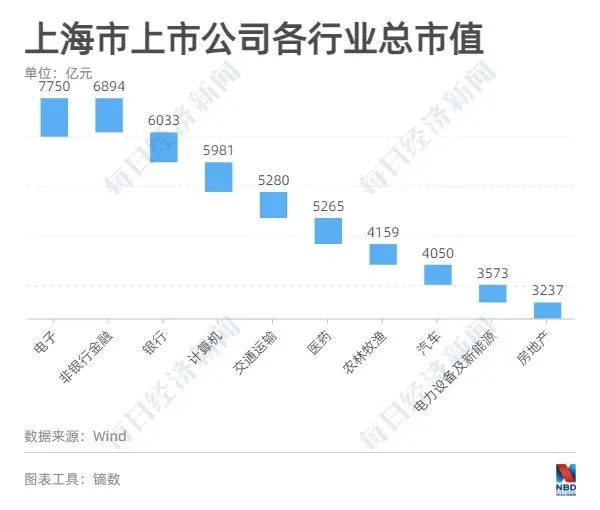 上市公司有哪些