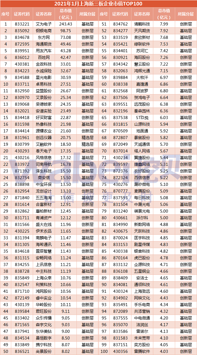 上市公司有哪些