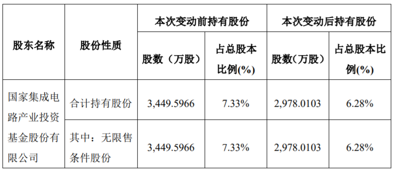 上市公司收購管理辦法