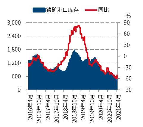 鎳上市公司龍頭股票