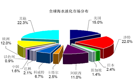 海水淡化上市公司