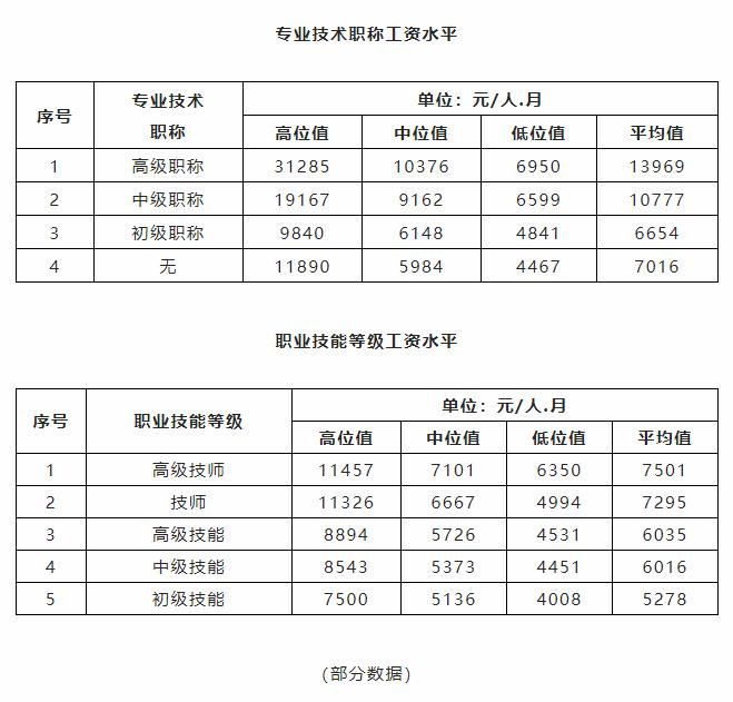 珠海上市公司