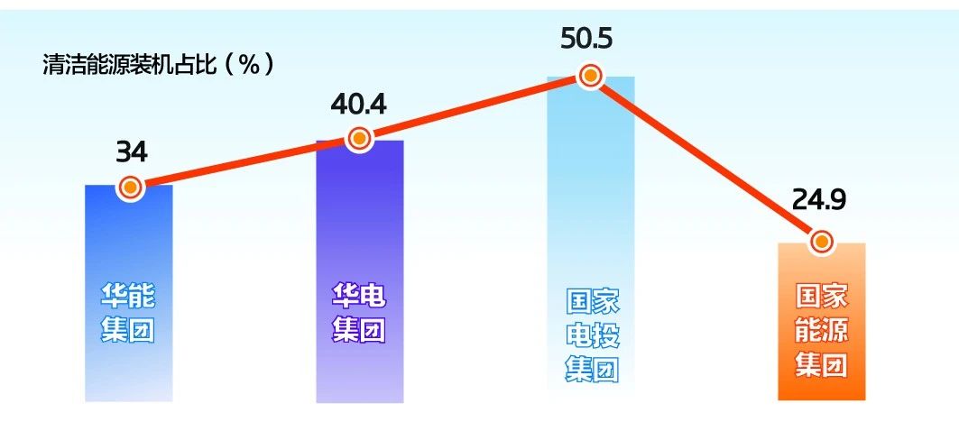 生物質(zhì)能源上市公司