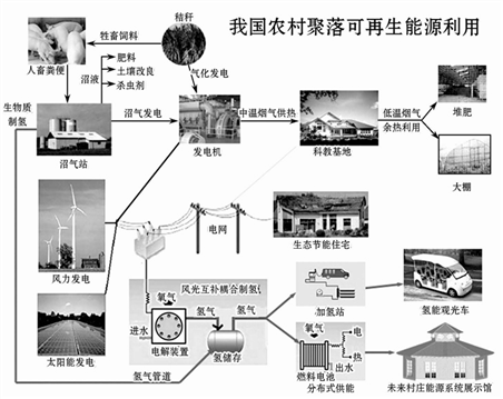 生物質(zhì)能源上市公司