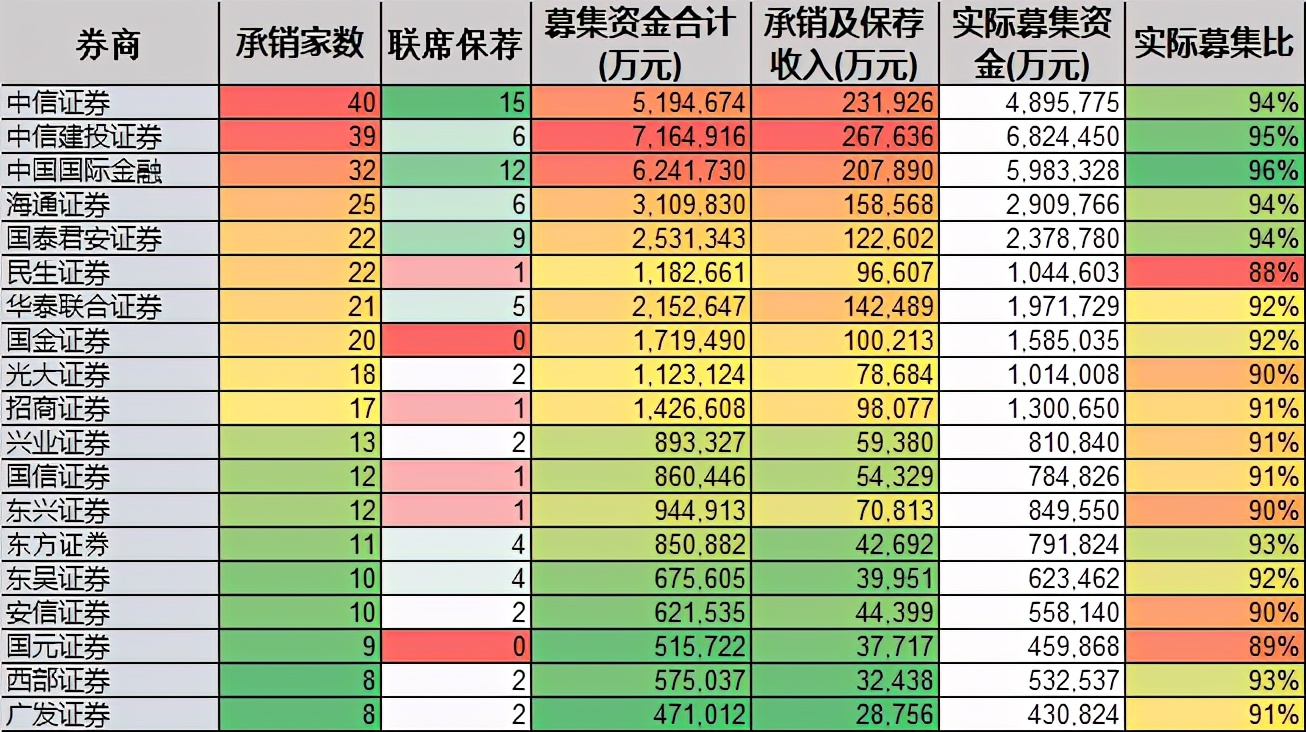 2020IPO市場簡析