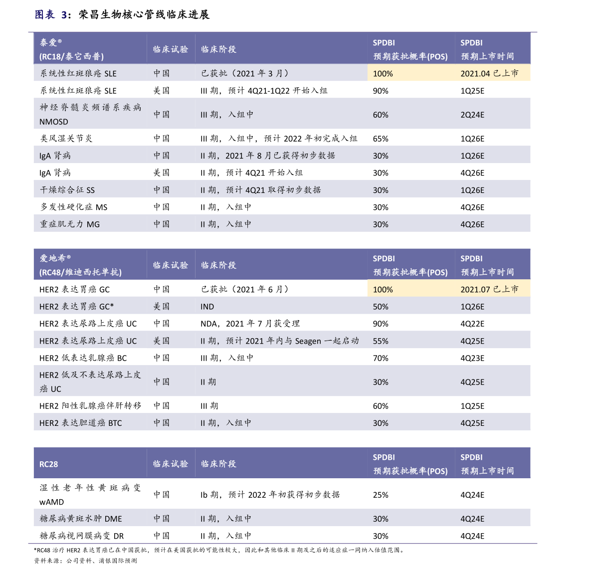 股票ipo和上市區(qū)別是什么？上市的程序介紹