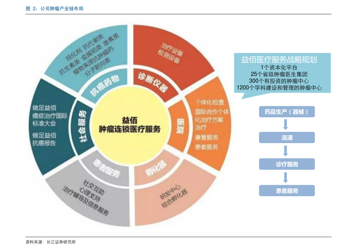 股票ipo和上市區(qū)別是什么？上市的程序介紹