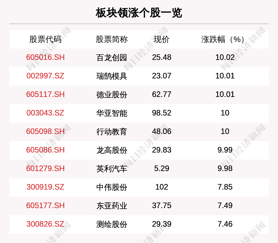 新股上市一覽表(2017年港股新股一覽)