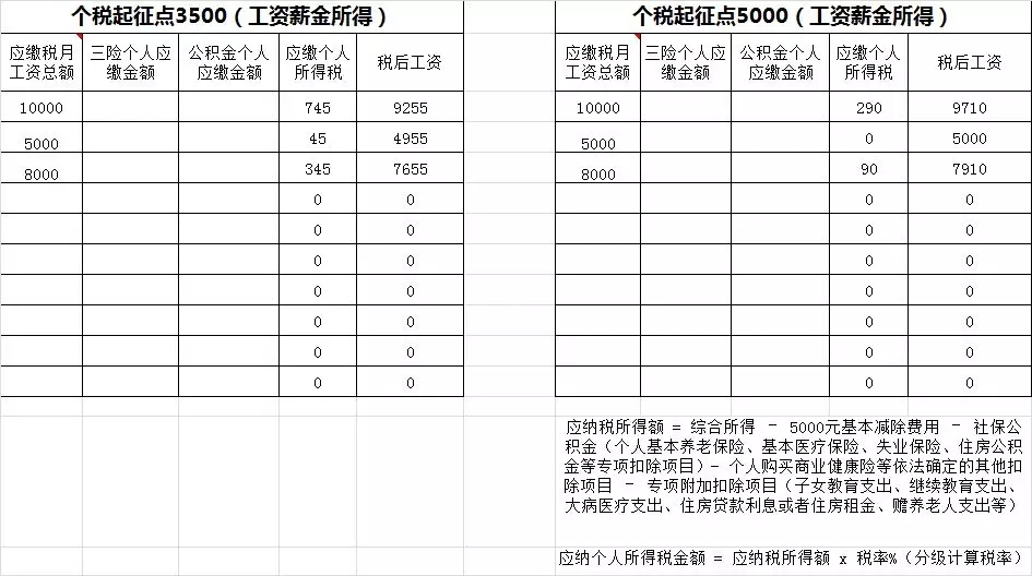 個人稅收籌劃的基本方法有