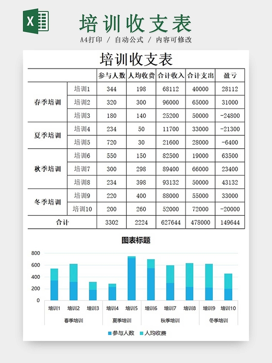 針對企業(yè)老板的財務培訓