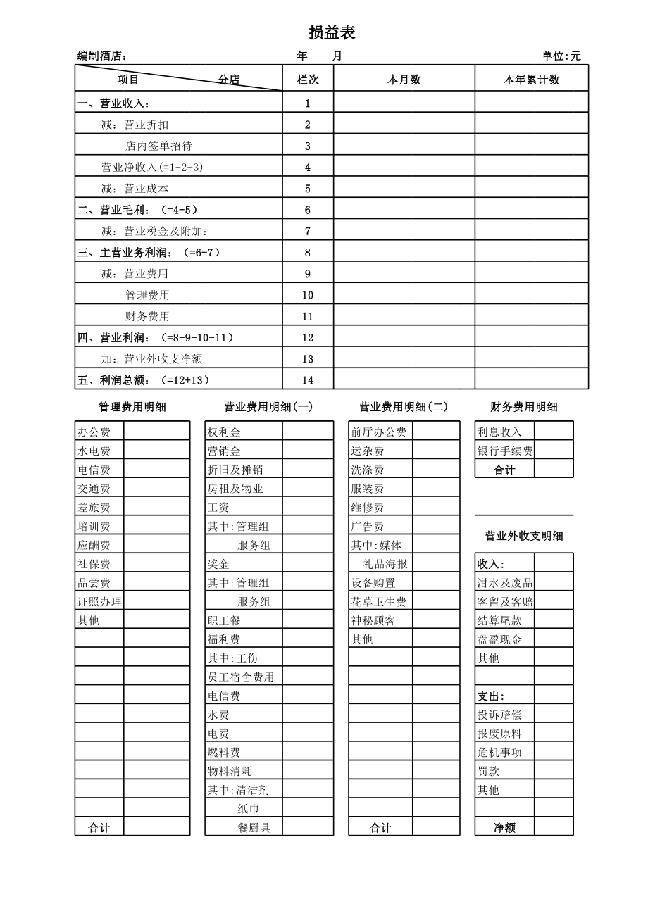 針對企業(yè)老板的財務培訓