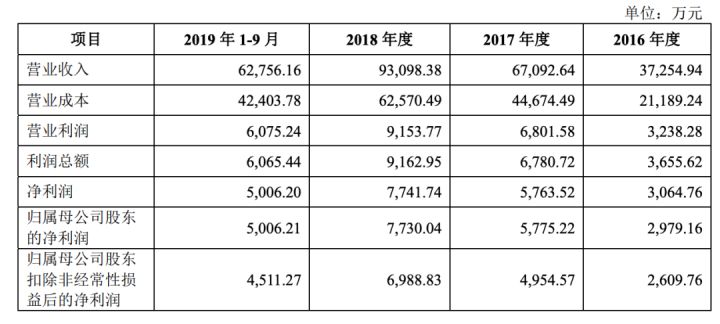 創(chuàng)業(yè)板排隊(duì)等待上市公司名單(上市排隊(duì)最新名單查詢)(圖5)