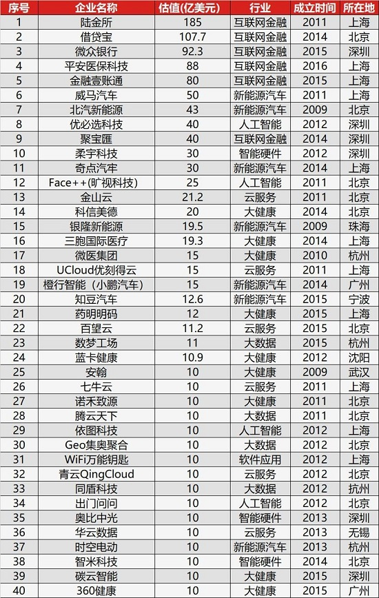 科創(chuàng)板(科創(chuàng)板 海德股份有限公司)(圖3)