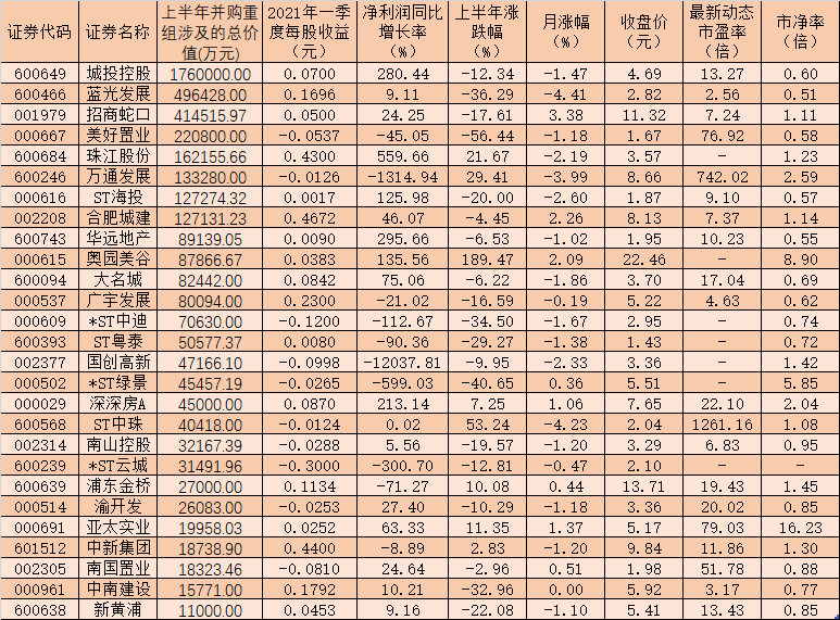 并購重組(資產(chǎn)并購與資產(chǎn)重組)