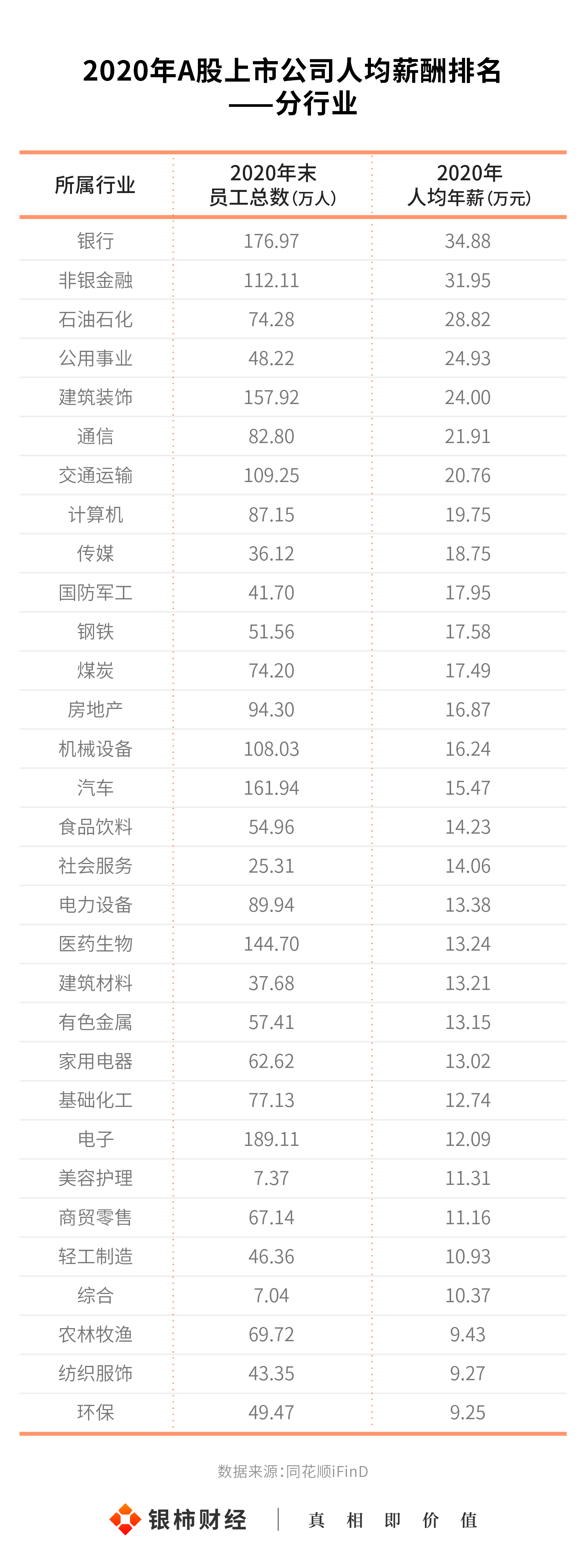 上市公司員工福利待遇