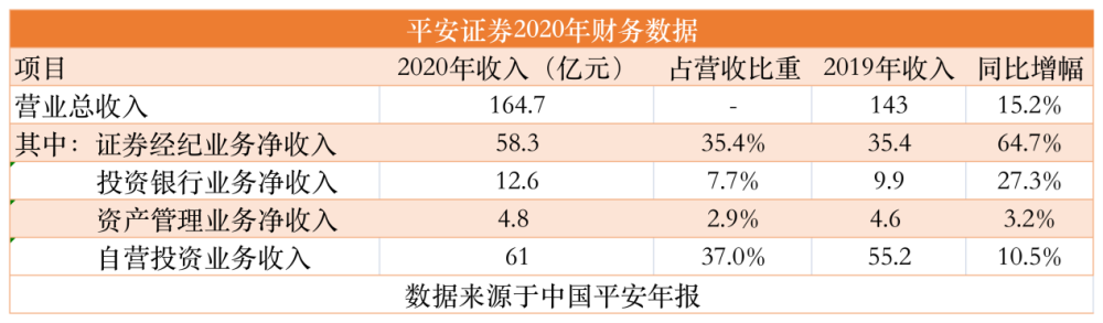 并購(gòu)重組是利好還是利空