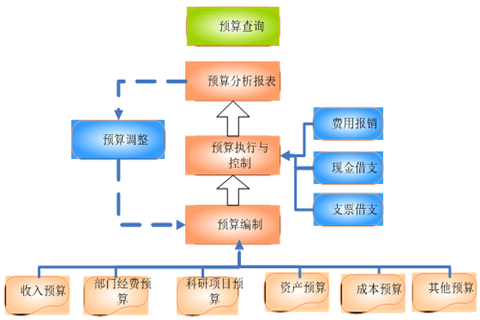 企業(yè)預(yù)算管理的目的和優(yōu)點(diǎn)有哪些？