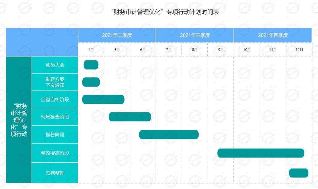 財(cái)務(wù)專項(xiàng)咨詢(財(cái)務(wù)代理咨詢)