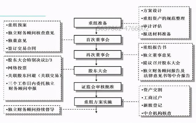 常年財務顧問