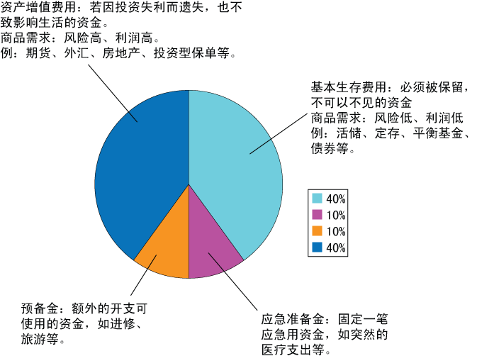 銀行常年財(cái)務(wù)顧問(wèn)業(yè)務(wù)