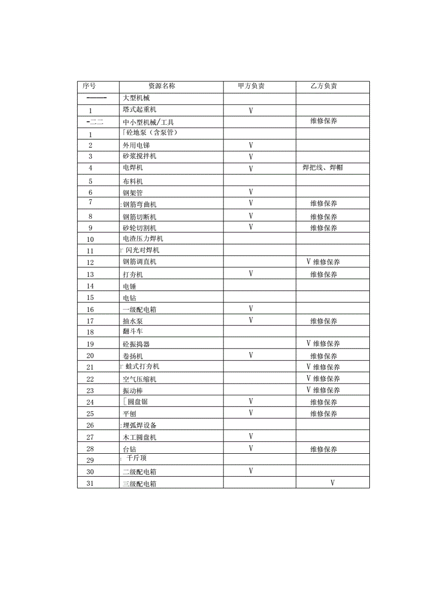 常年企業(yè)財(cái)務(wù)顧問(wèn)協(xié)議書(常年法律顧問(wèn)協(xié)議)