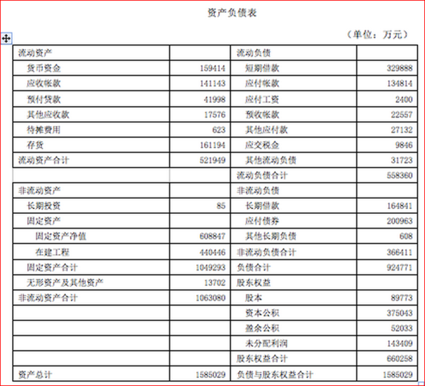 常年財(cái)務(wù)顧問科目核算