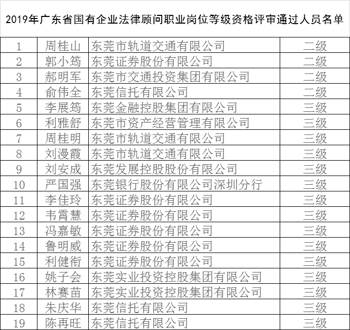 常年財務顧問機構的資質要求(品物顧問與設計機構)