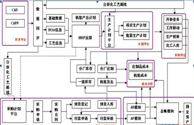 財(cái)務(wù)顧問(留學(xué)顧問好做還是移民顧問)