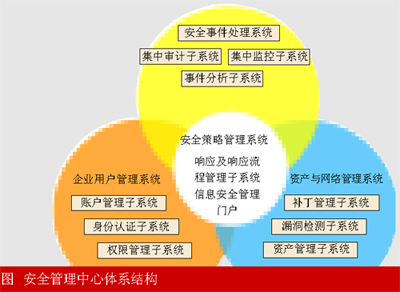 哪些財務風險需要管控