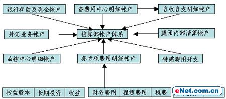 財(cái)務(wù)內(nèi)部風(fēng)險(xiǎn)管控流程