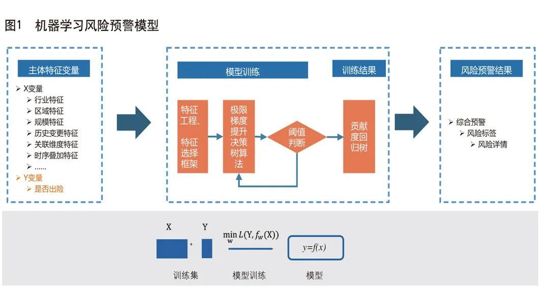 財務(wù)風(fēng)險的概念