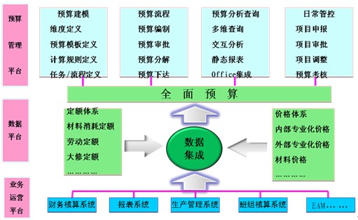 經(jīng)營(yíng)風(fēng)險(xiǎn)和財(cái)務(wù)風(fēng)險(xiǎn)