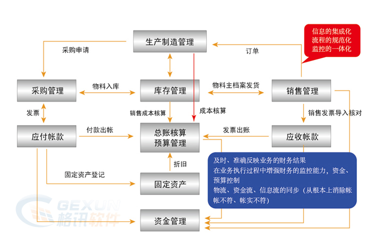 財務風險