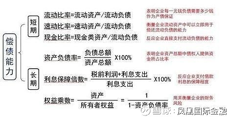 企業(yè)的財務(wù)風險主要來自(專家稱霧霾主要原因之一來自做飯)(圖1)