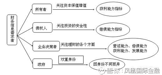 企業(yè)的財務(wù)風險主要來自(專家稱霧霾主要原因之一來自做飯)(圖2)