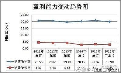 企業(yè)的財務(wù)風險主要來自(專家稱霧霾主要原因之一來自做飯)(圖3)