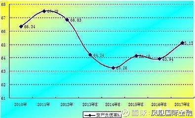 企業(yè)的財務(wù)風險主要來自(專家稱霧霾主要原因之一來自做飯)(圖4)