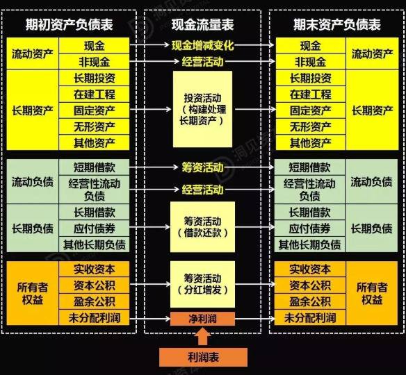 財務風險包括