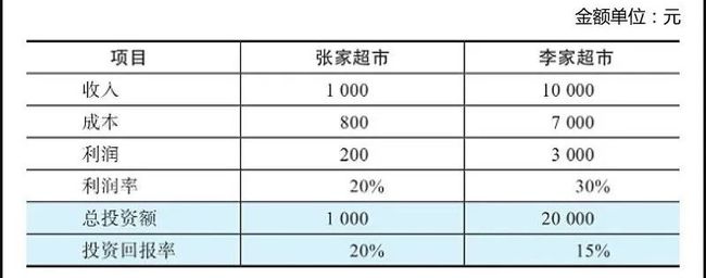 企業(yè)的財務風險主要來自