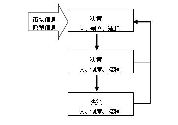 財(cái)務(wù)風(fēng)險(xiǎn)的成因(籌資風(fēng)險(xiǎn)成因)