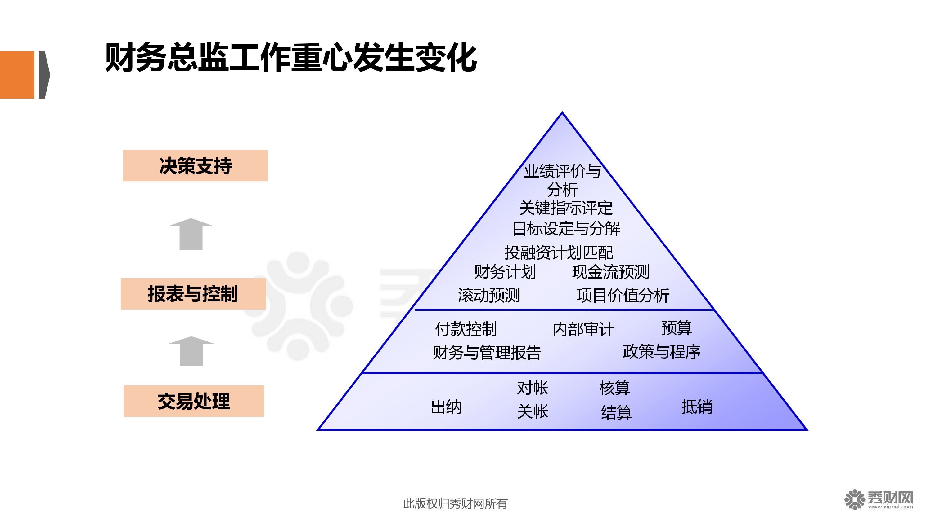 財務(wù)總監(jiān)培訓(xùn)哪里好