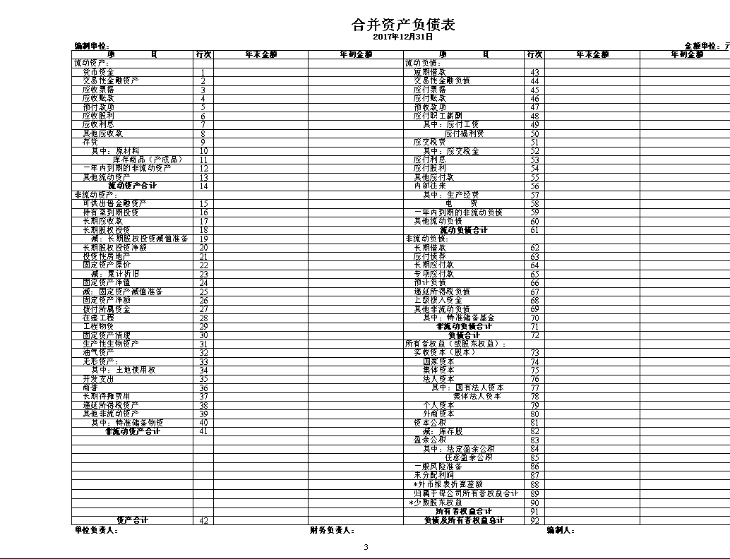 財務總監(jiān)管理培訓課程