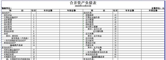 財務總監(jiān)管理培訓課程