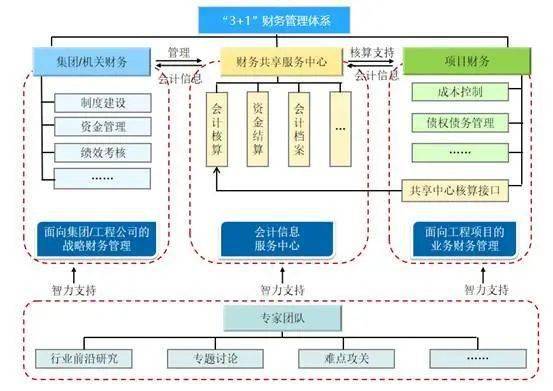 廣州財務(wù)總監(jiān)培訓(xùn)